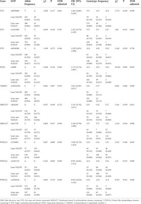 Fasting glucose mediates the influence of genetic variants of SOD2 gene on lean non-alcoholic fatty liver disease